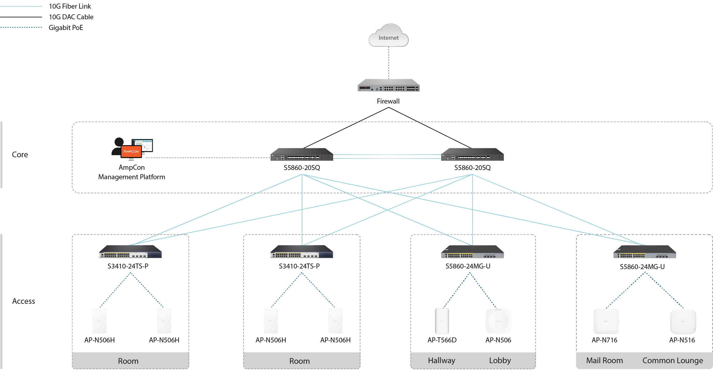 MDU wireless network architecture