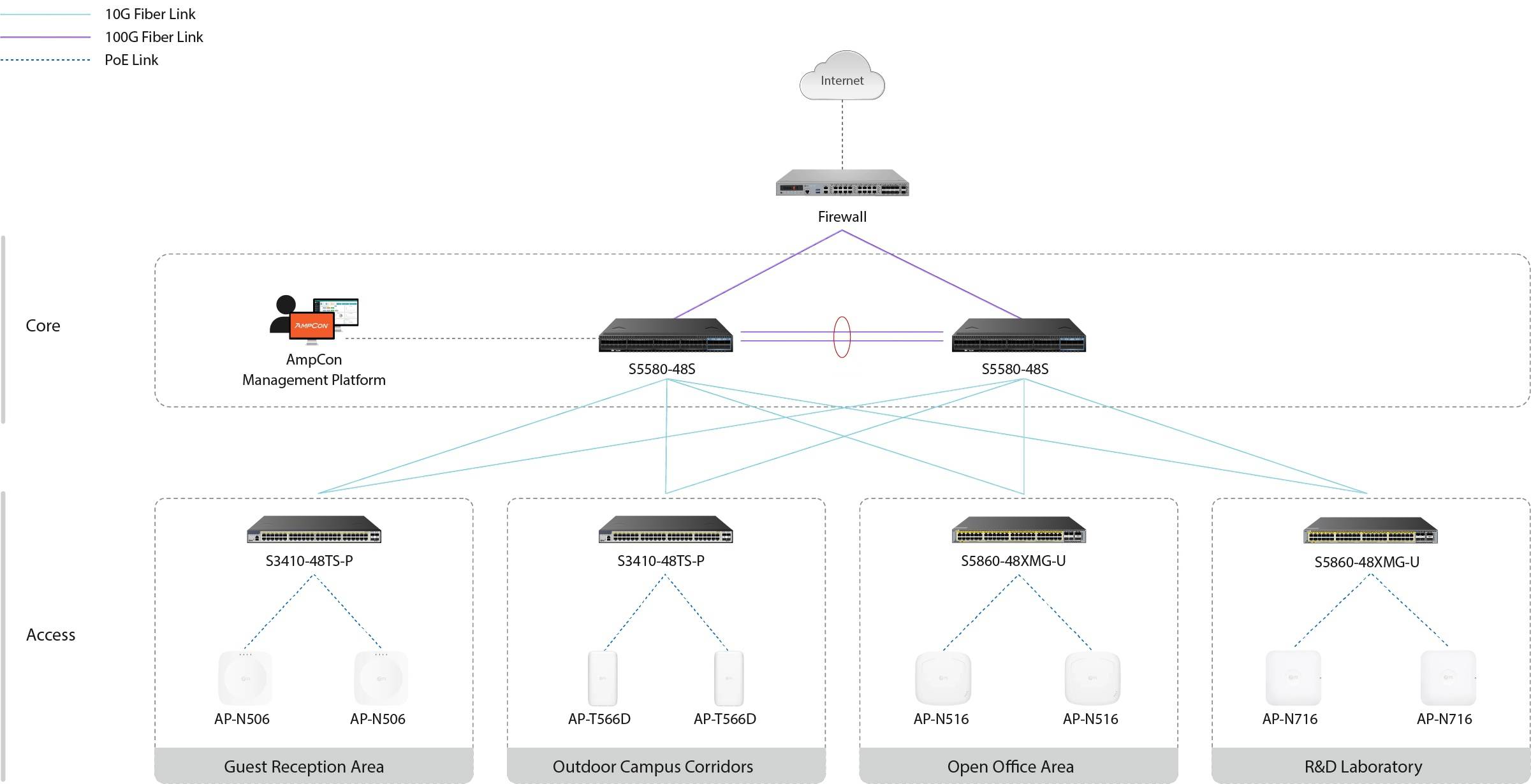 Large campus Wi-Fi 7 network architecture