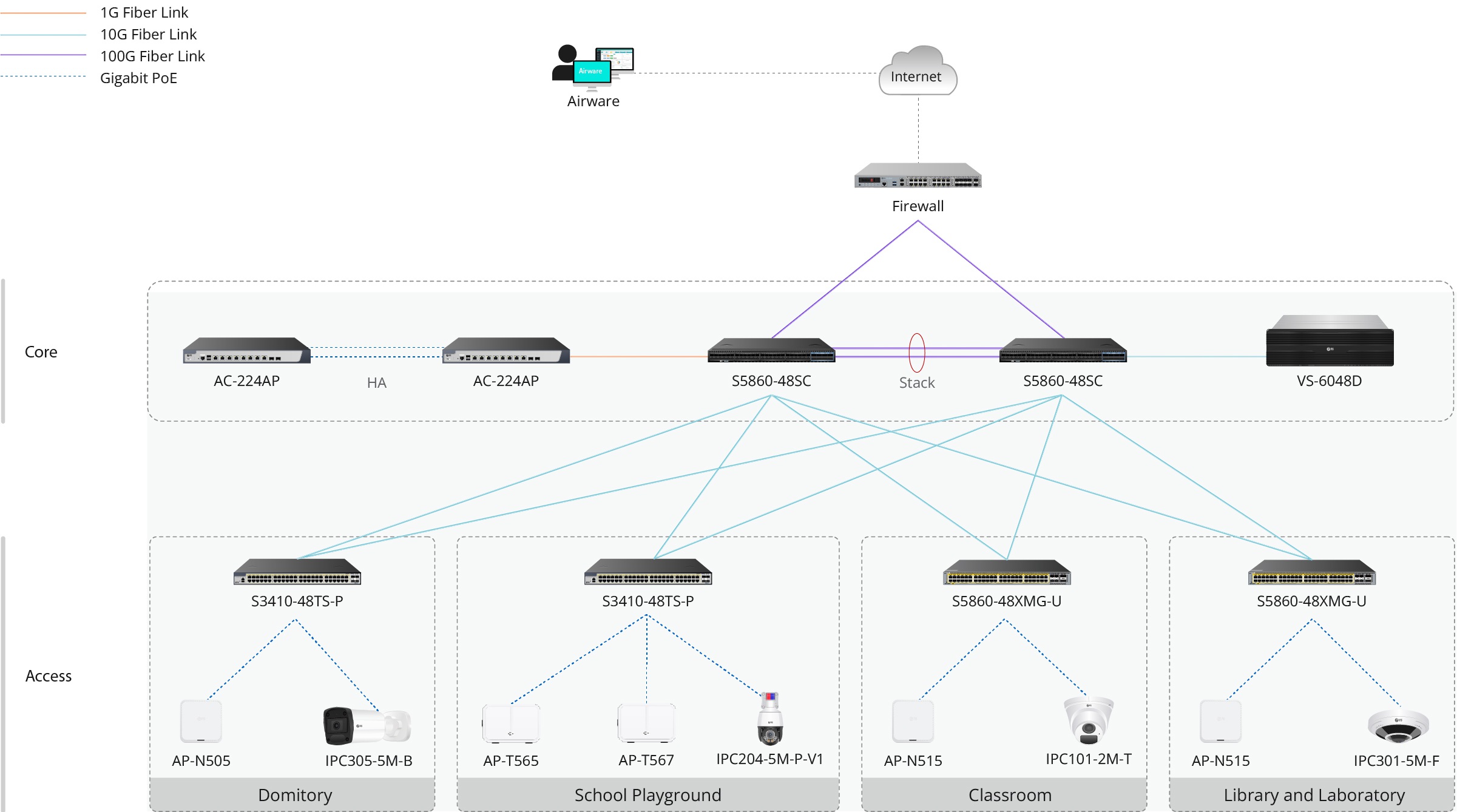Higher education wireless network architecture